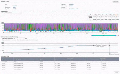 QNAP_SSD-provisioning_SSD-profiling_4xSSD_RAID5.gif