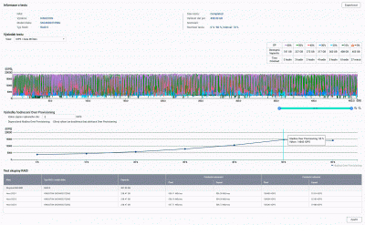 QNAP_SSD-provisioning_SSD-profiling_3xSSD_RAID5.gif