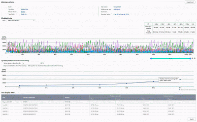 QNAP_SSD-provisioning_SSD-profiling_4xSSD_RAID10.gif