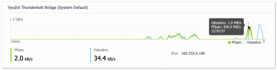 test_QTS_2xNVMe_RAID0_T3 - Finder - zápis - 958MB_s - zápis 10GB mkv souboru do NAS.gif