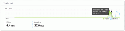 test_QTS_2xNVMe_RAID0_5G - zápis - 580MB_s (10GB mkv soubor do NAS).gif