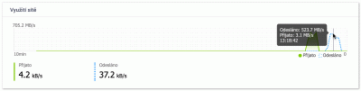 test_QTS_2xNVMe_RAID0_5G - čtení - 523MB_s (10GB mkv soubor z NAS).gif