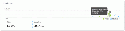 test_QTS_2xNVMe_RAID0_10G - zápis - 1GB_s (10GB mkv soubor do NAS).gif