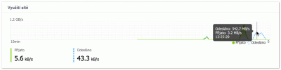 test_QTS_2xNVMe_RAID0_10G - čtení - 542MB_s (10GB mkv soubor do NAS).gif